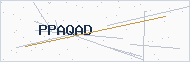 Security code image